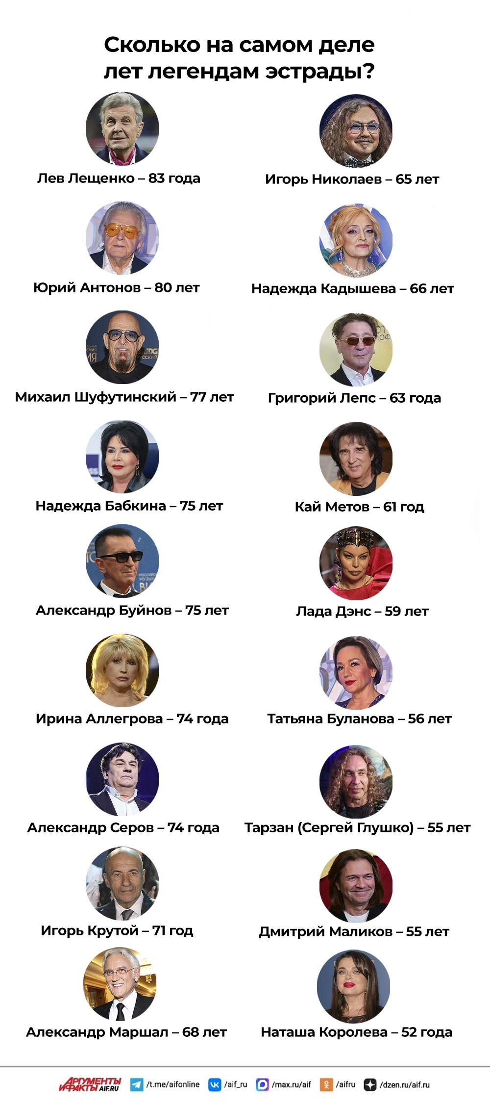 Read more about the article Просто цифра! Сколько на самом деле лет легендам эстрады